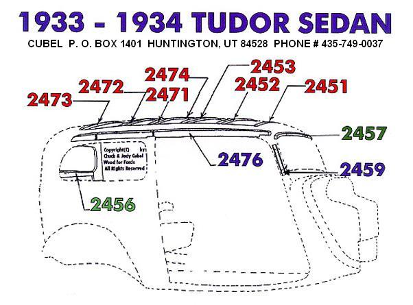 ARTICLES: Valla Park Rod Run,